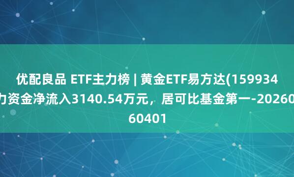 优配良品 ETF主力榜 | 黄金ETF易方达(159934)主力资金净流入3140.54万元，居可比基金第一-20260401